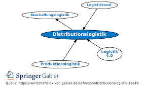 distributionslogistik