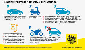 elektromobilität förderung