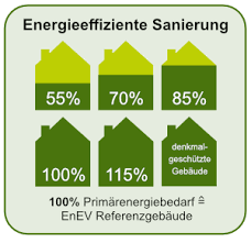 energieeffizient