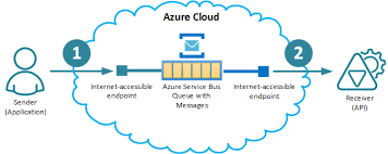 servicebus