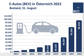 förderung elektroauto unternehmen