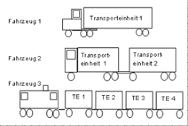 transporteinheit