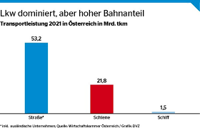 transportleistung