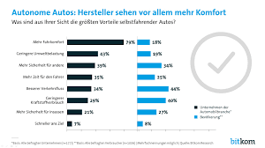 politik e mobilität