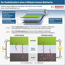 bosch elektromobilität