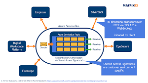 bus integration