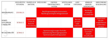 abrechnungssysteme elektromobilität