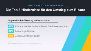 akzeptanz elektromobilität