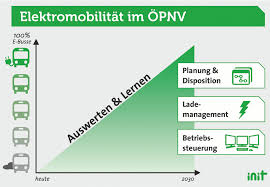 ausblick elektromobilität