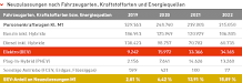 elektromobilität 2022