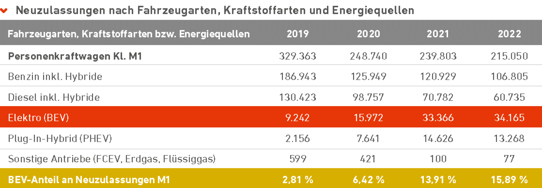 handelsblatt elektromobilität