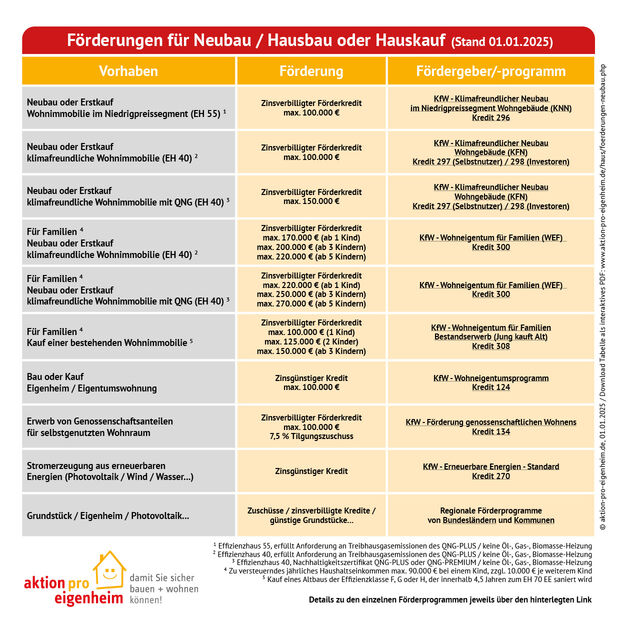kfw elektromobilität förderung
