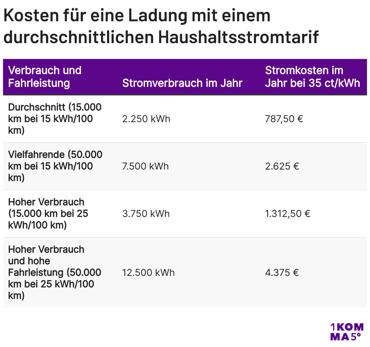 kosten elektromobilität