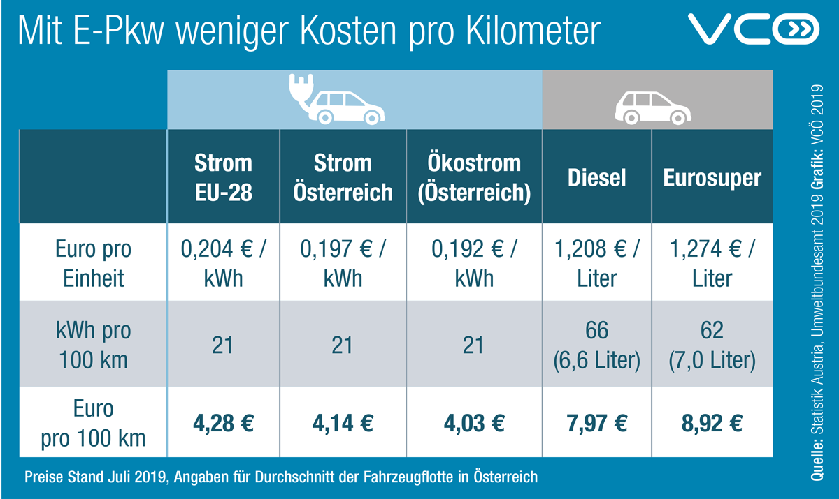 kosten ladeinfrastruktur elektromobilität