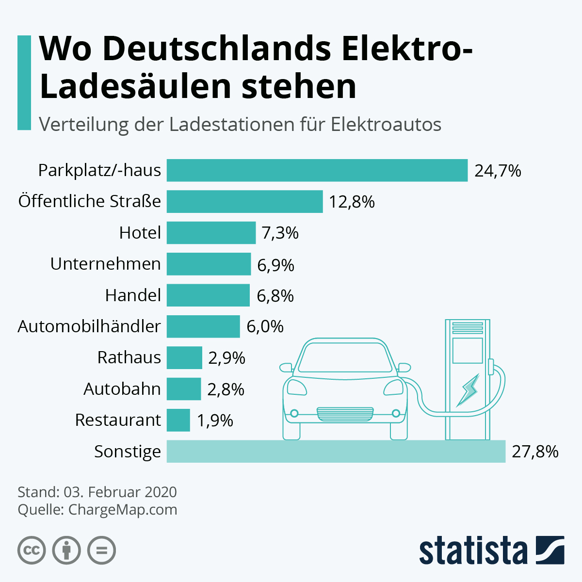 ladesäulen elektromobilität