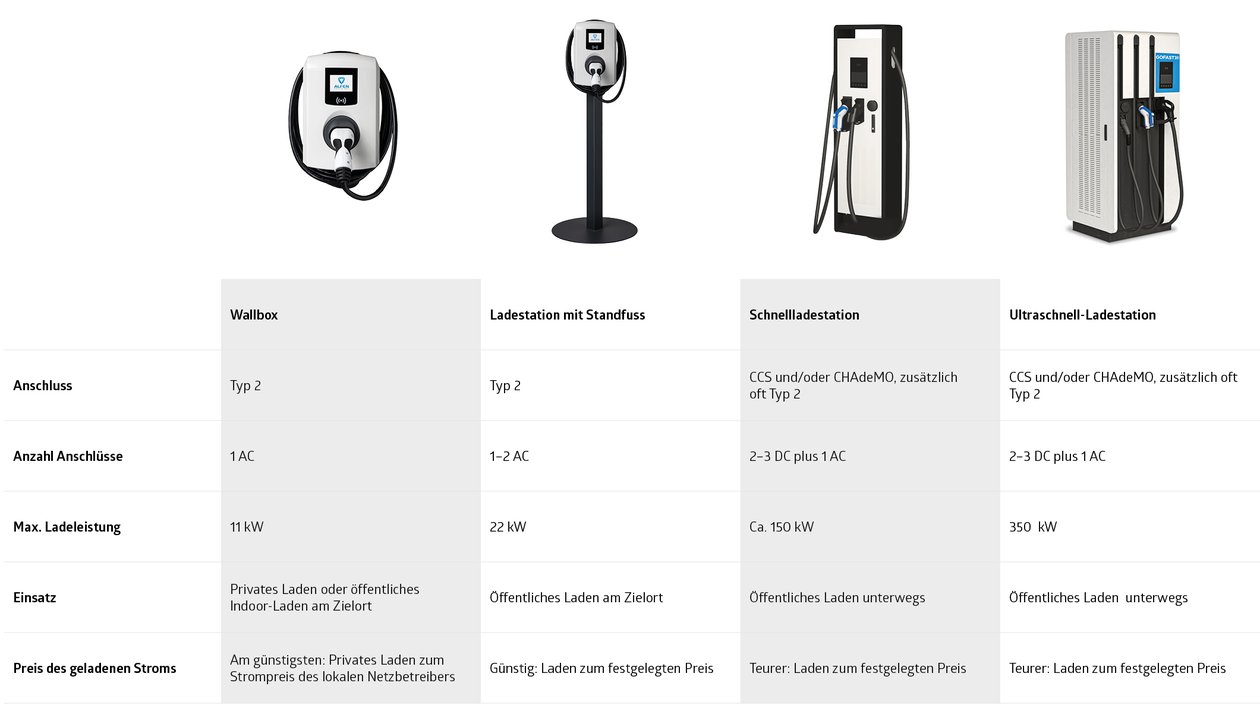 ladesysteme elektromobilität