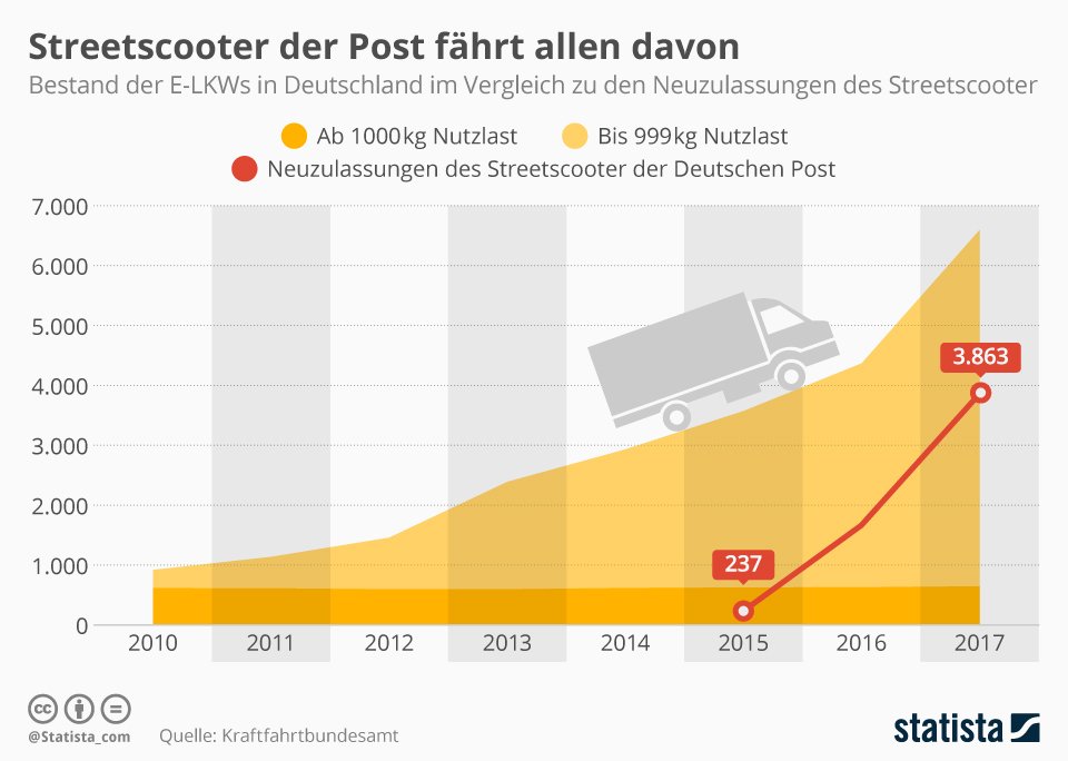 marktstudie elektromobilität