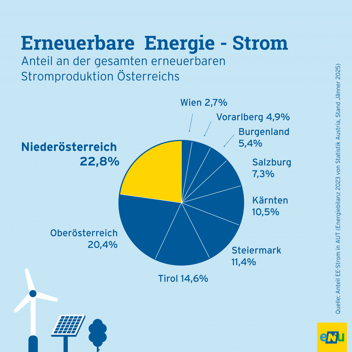 erneuerbare-energien