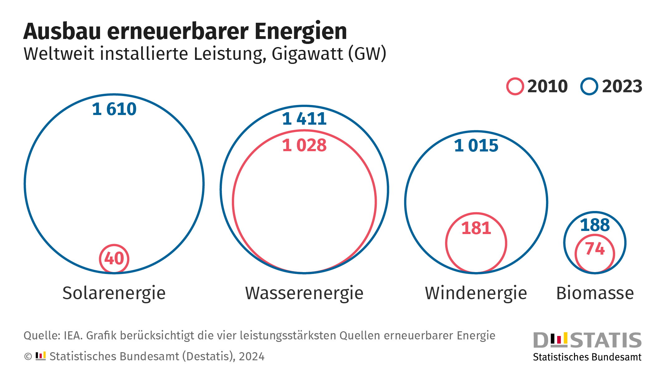 erneuerbaren energiequellen