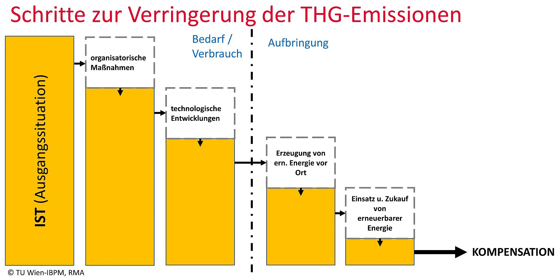 co2-neutralen lieferdienst