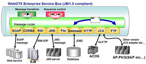 service-bus-integration