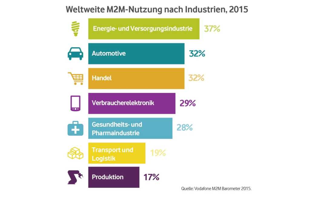 transport-technologien