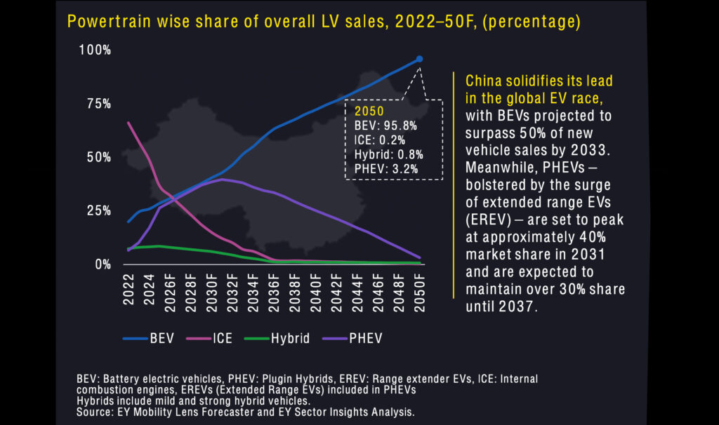 event elektromobilität