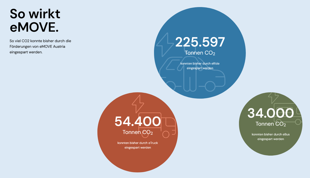 nationale plattform für elektromobilität