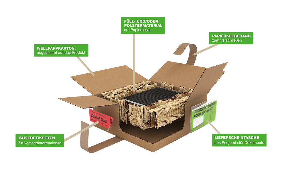 ökologische verpackungslösung
