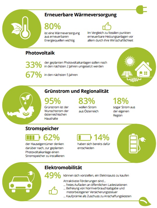 elektromobilität und erneuerbare energien