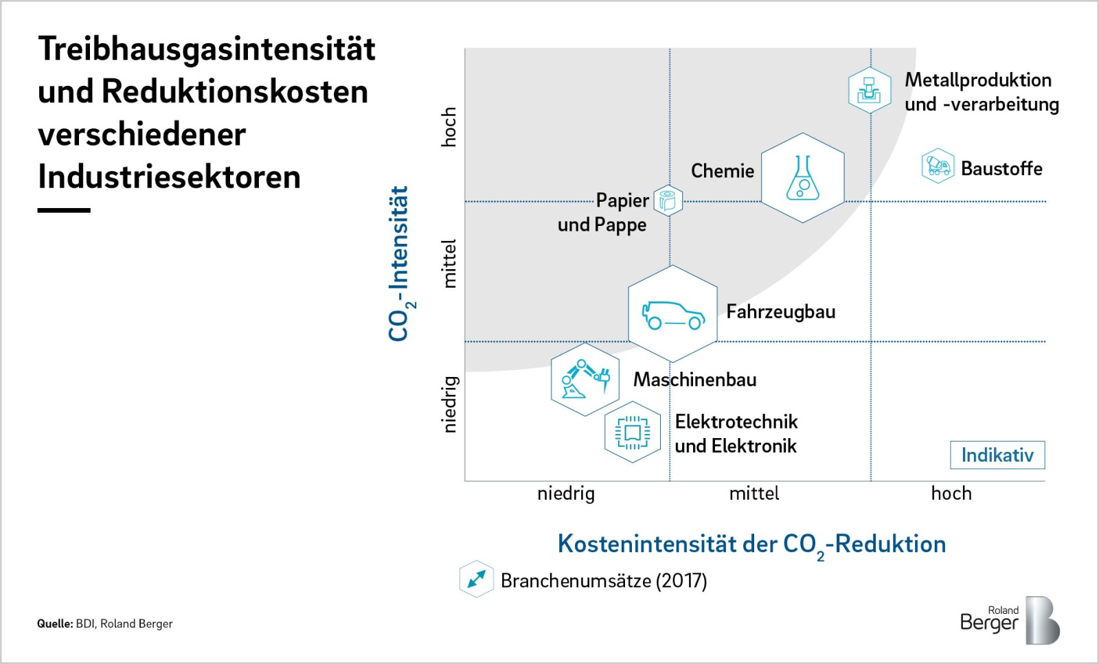 co2 reduzierung im transportwesen