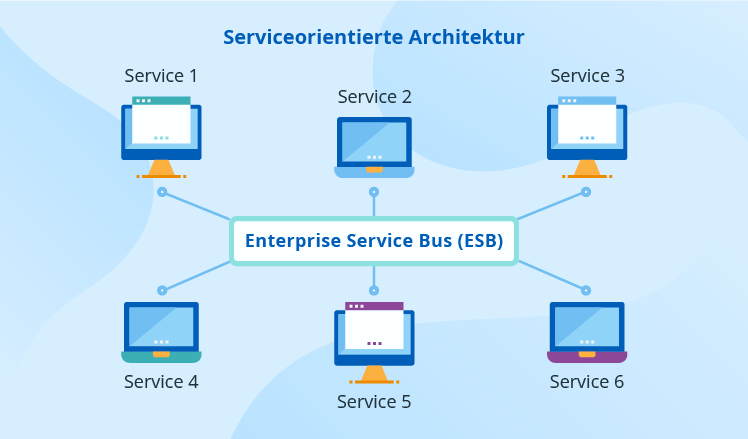 service bus integration