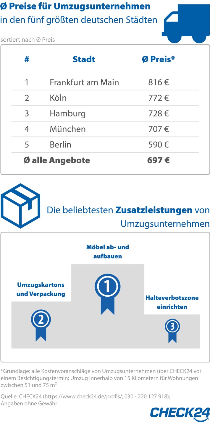 kosten umzugsfirma